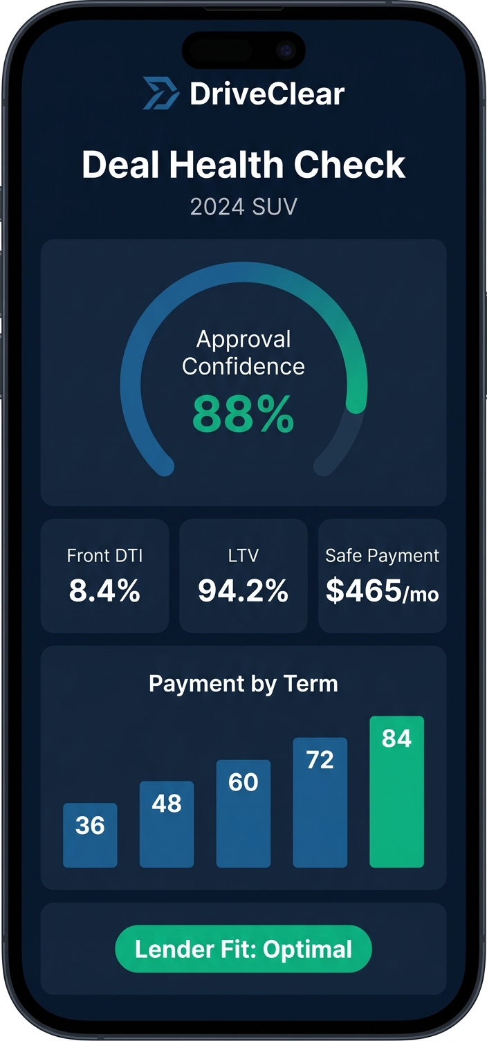 DriveClear app Deal Health Check screen showing approval confidence gauge, DTI, LTV and safe payment